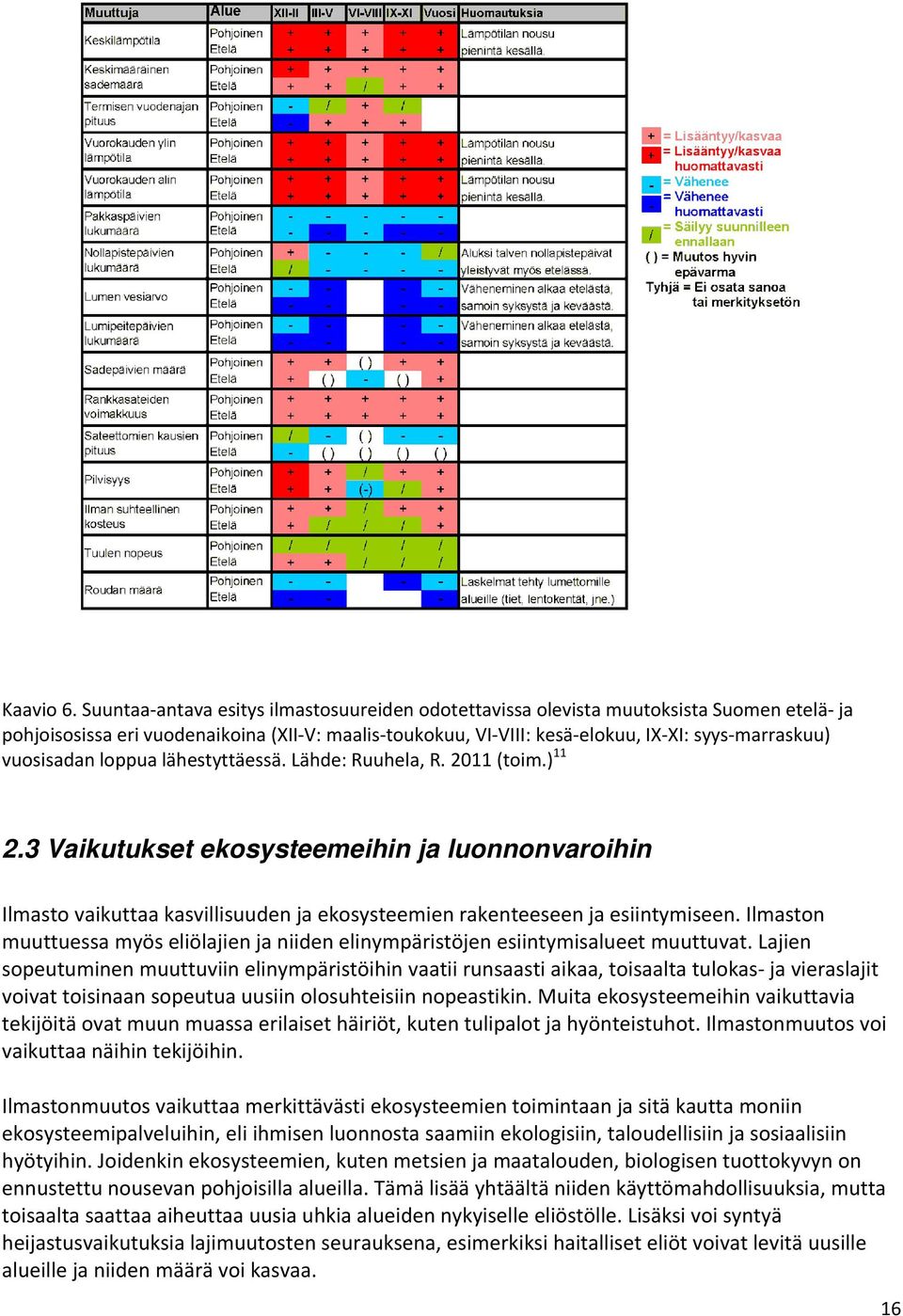 vuosisadan loppua lähestyttäessä. Lähde: Ruuhela, R. 2011 (toim.) 11 2.3 Vaikutukset ekosysteemeihin ja luonnonvaroihin Ilmasto vaikuttaa kasvillisuuden ja ekosysteemien rakenteeseen ja esiintymiseen.