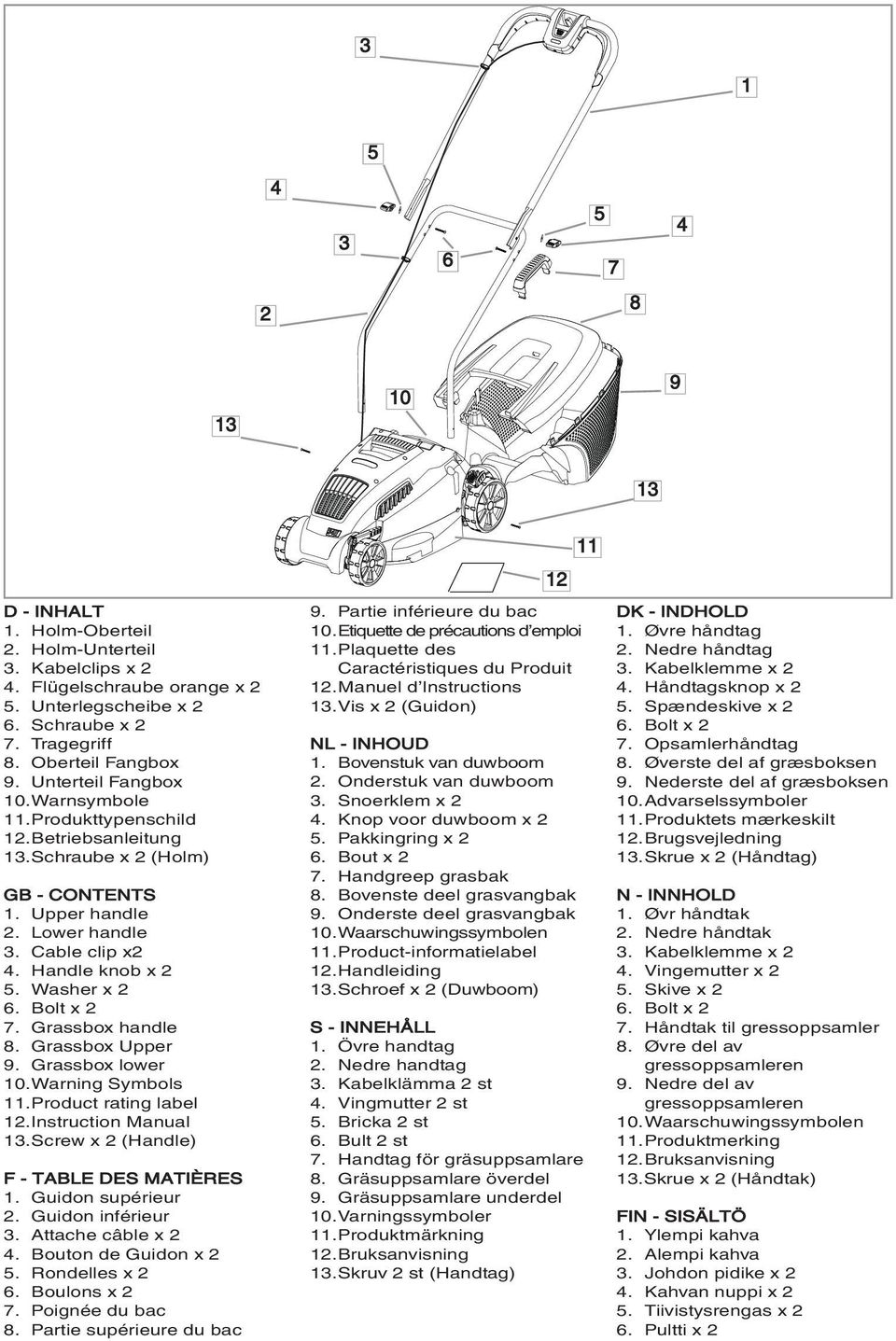 Handle knob x 2 5. Washer x 2 6. Bolt x 2 7. Grassbox handle 8. Grassbox Upper 9. Grassbox lower 10.Warning Symbols 11.Product rating label 12.Instruction Manual 13.