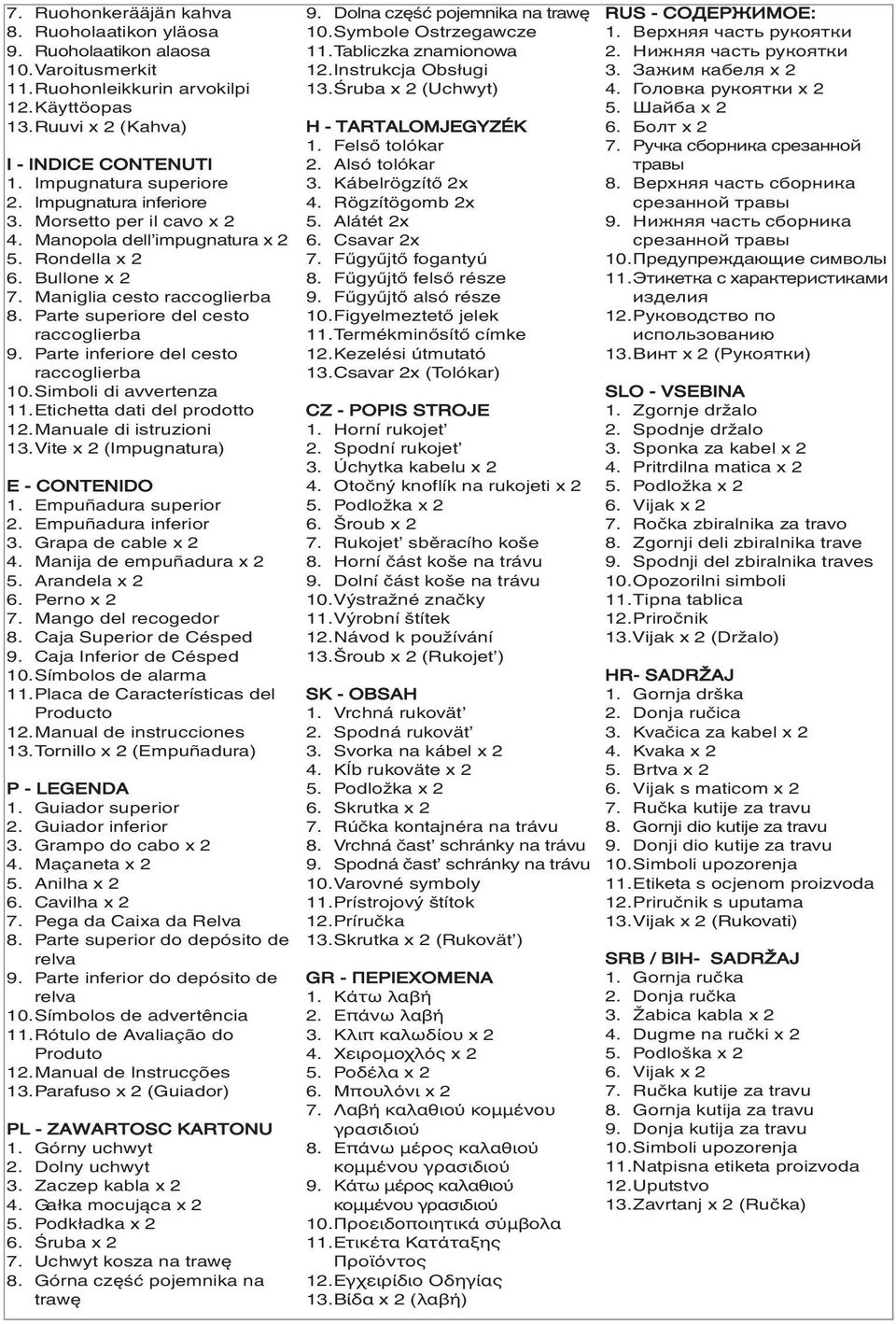 Parte superiore del cesto raccoglierba 9. Parte inferiore del cesto raccoglierba 10.Simboli di avvertenza 11.Etichetta dati del prodotto 12.Manuale di istruzioni 13.