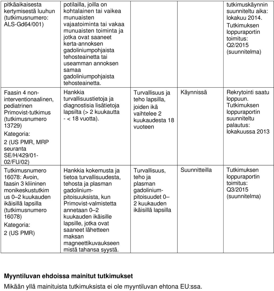 toimitus: Q2/2015 (suunnitelma) Faasin 4 noninterventionaalinen, pediatrinen Primovist-tutkimus (tutkimusnumero 13729) Kategoria: 2 (US PMR, MRP seuranta SE/H/429/01-02/FU/02) Tutkimusnumero 16078: