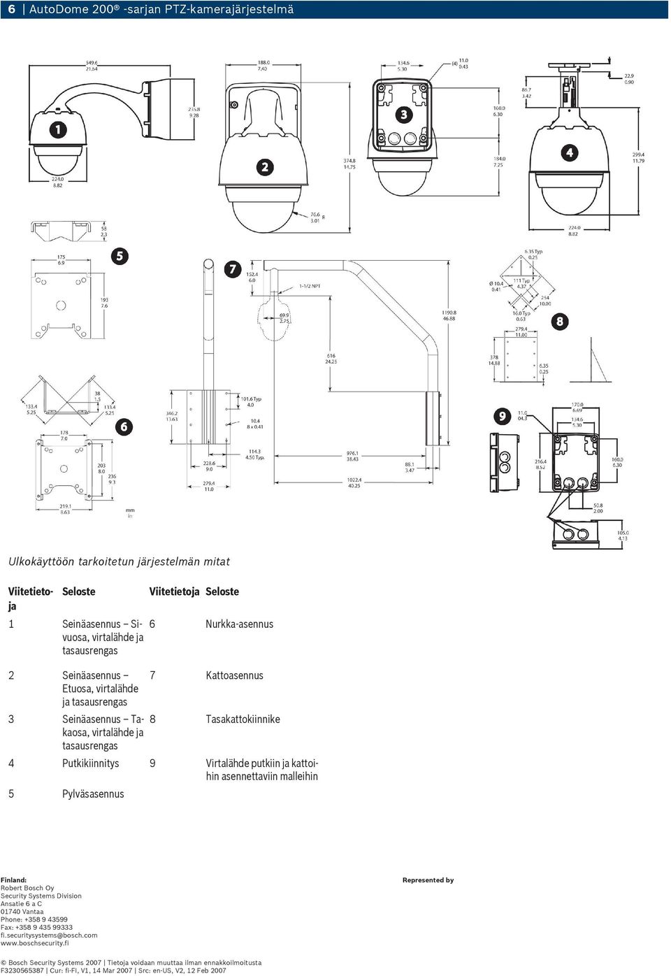 kattoihin asennettaviin malleihin 5 Pylväsasennus Finland: Robert Bosch Oy Security Systems Division Ansatie 6 a C 01740 Vantaa Phone: +358 9 43599 Fax: +358 9 435 99333 fi.