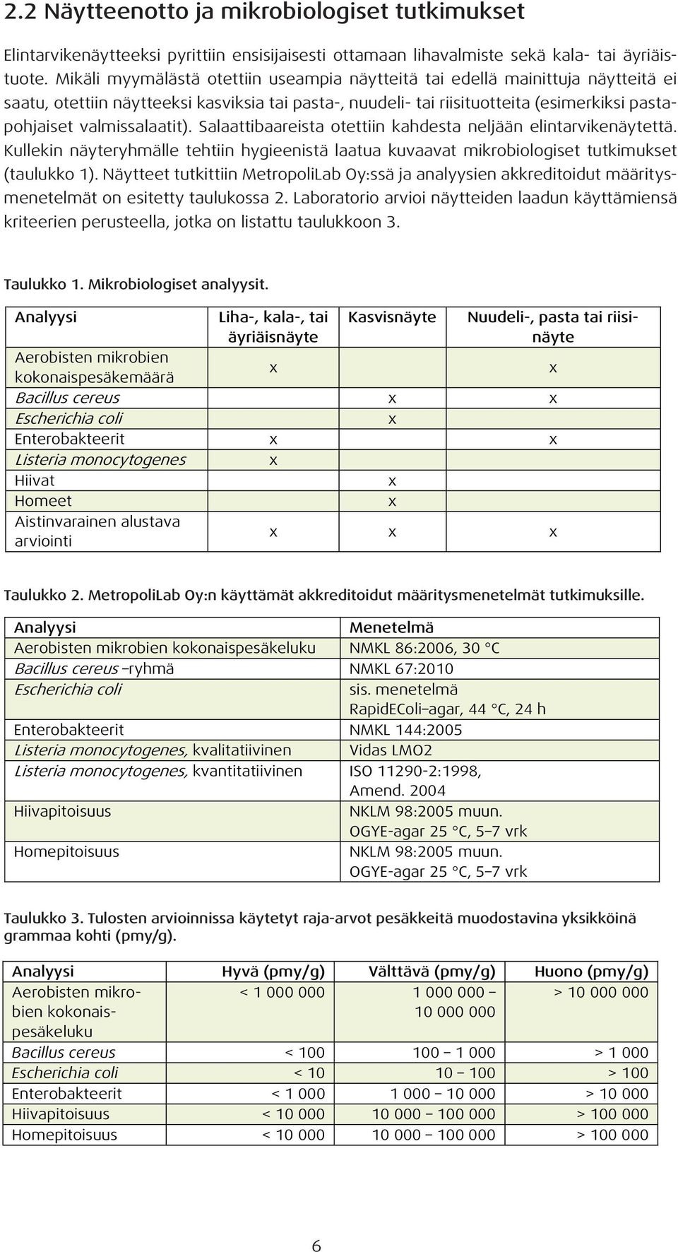 valmissalaatit). Salaattibaareista otettiin kahdesta neljään elintarvikenäytettä. Kullekin näyteryhmälle tehtiin hygieenistä laatua kuvaavat mikrobiologiset tutkimukset (taulukko 1).