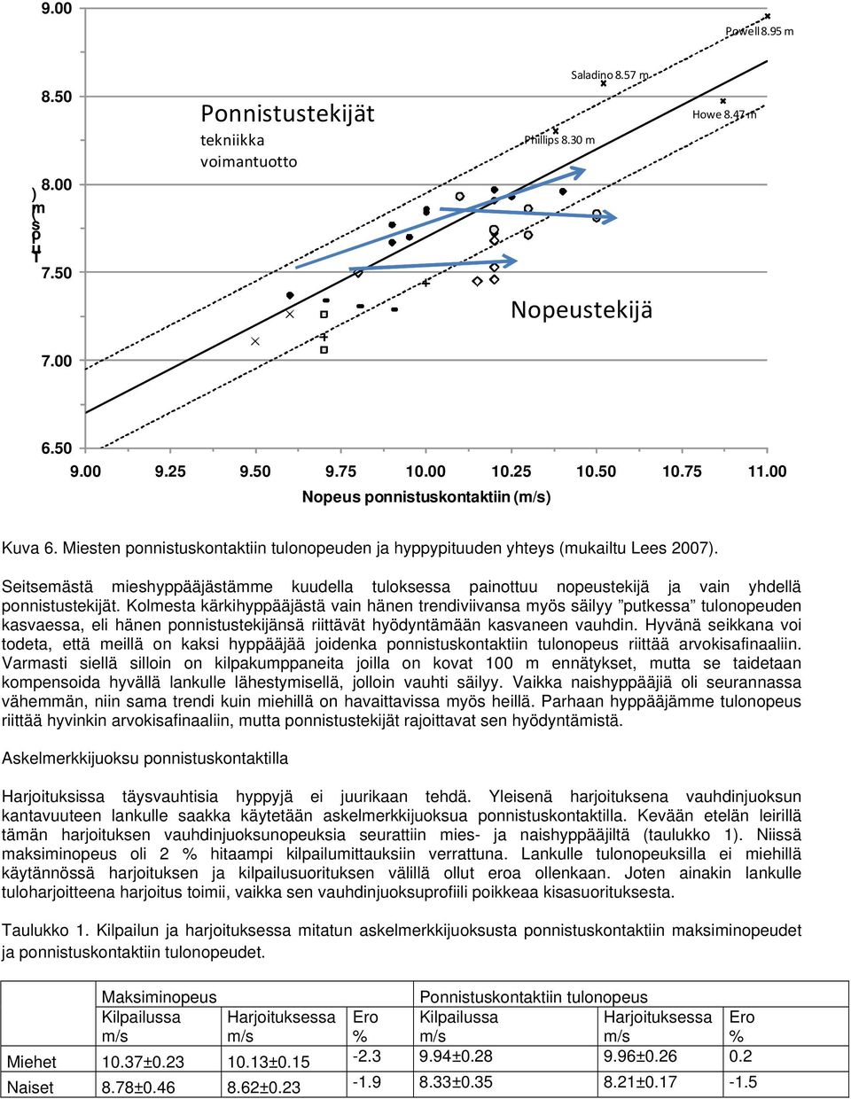 Kolmeta kärkihyppääjätä vain hänen trendiviivana myö äilyy ptkea tlonopeden kavaea, eli hänen ponnittekijänä riittävät hyödyntämään kavaneen vahdin.