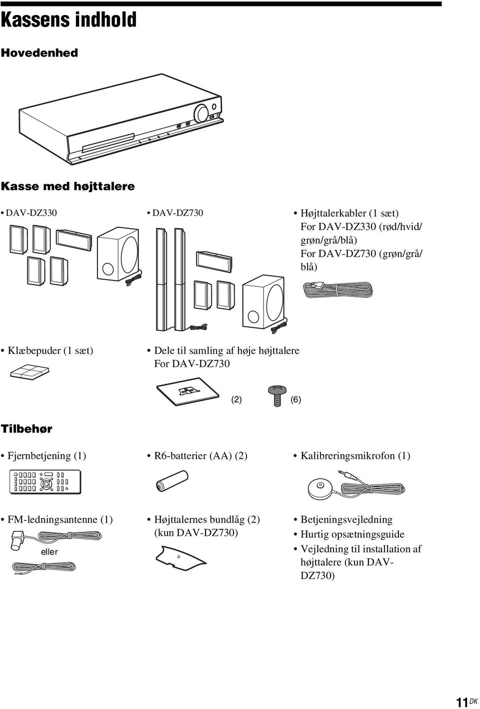 Tilbehør Fjernbetjening (1) R6-batterier (AA) (2) Kalibreringsmikrofon (1) FM-ledningsantenne (1) Højttalernes bundlåg (2)