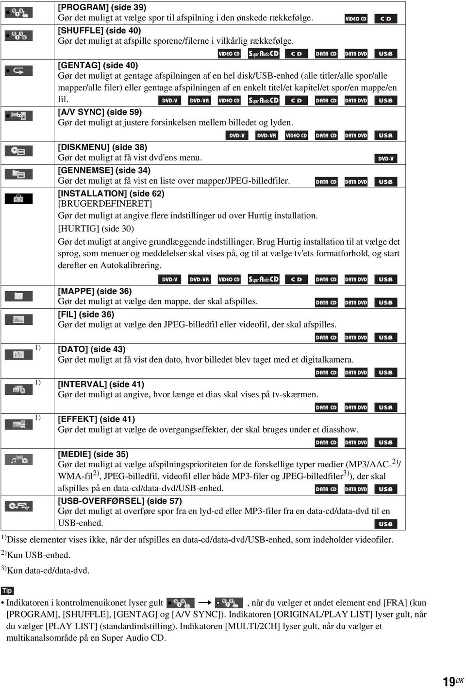 mappe/en fil. [A/V SYNC] (side 59) Gør det muligt at justere forsinkelsen mellem billedet og lyden. [DISKMENU] (side 38) Gør det muligt at få vist dvd'ens menu.