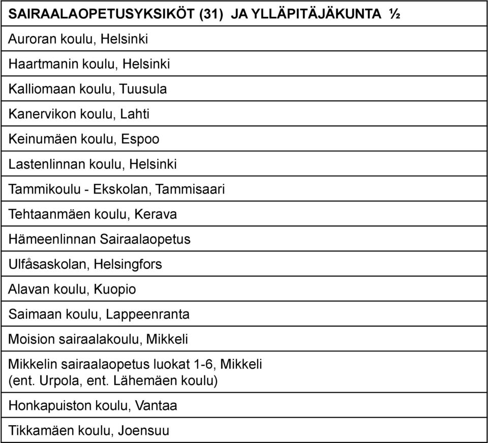 Kerava Hämeenlinnan Sairaalaopetus Ulfåsaskolan, Helsingfors Alavan koulu, Kuopio Saimaan koulu, Lappeenranta Moision