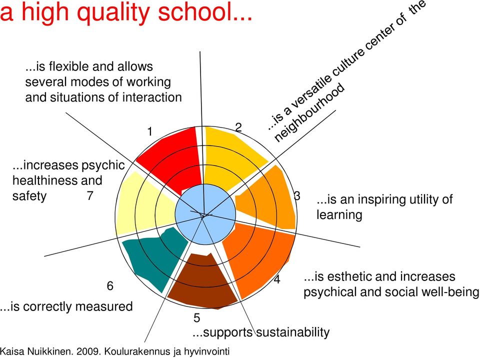 ..is correctly measured 4 5...supports sustainability.