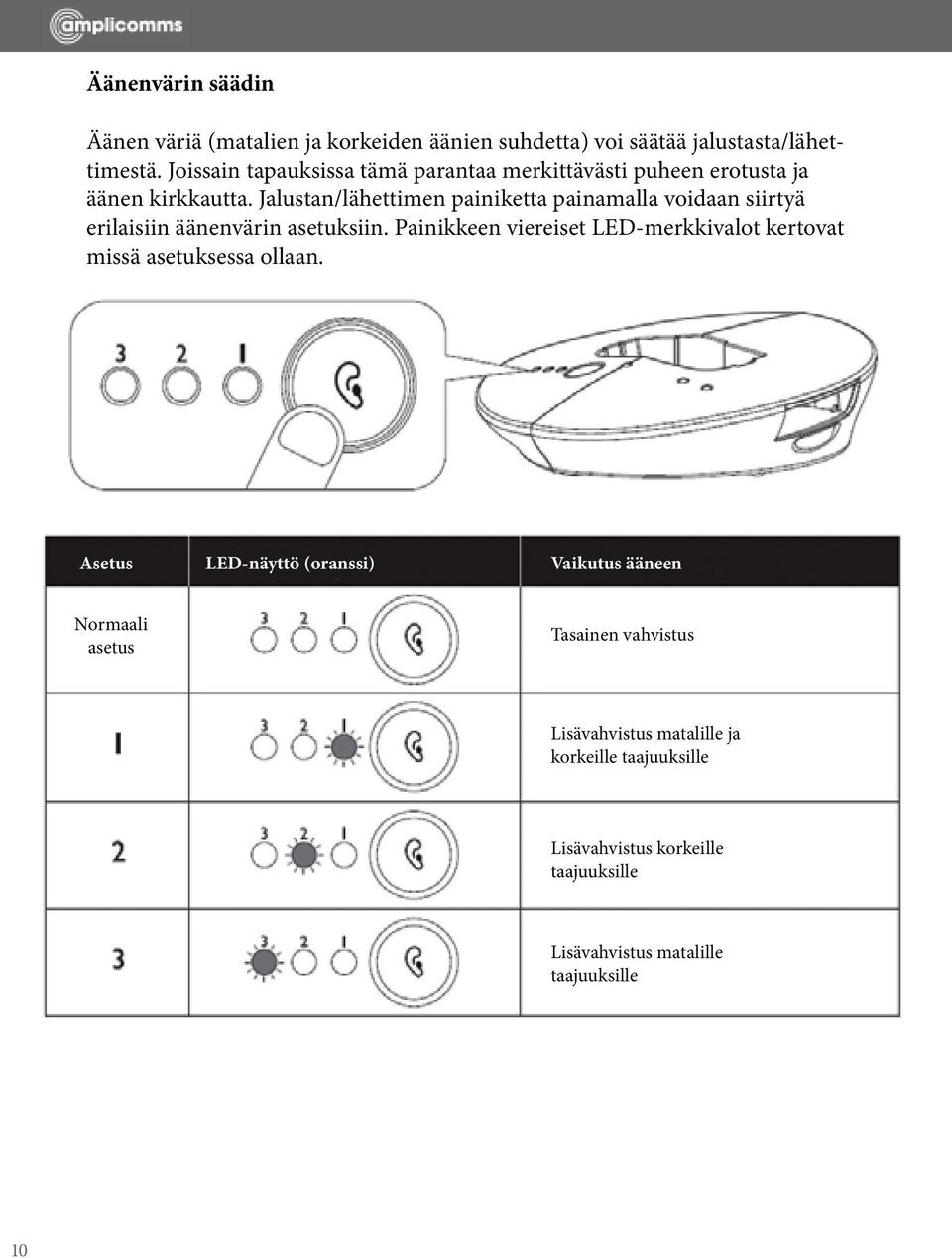 Jalustan/lähettimen painiketta painamalla voidaan siirtyä erilaisiin äänenvärin asetuksiin.