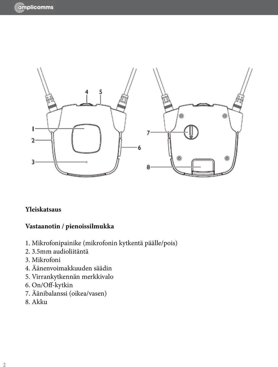 5mm audioliitäntä 3. Mikrofoni 4. Äänenvoimakkuuden säädin 5.