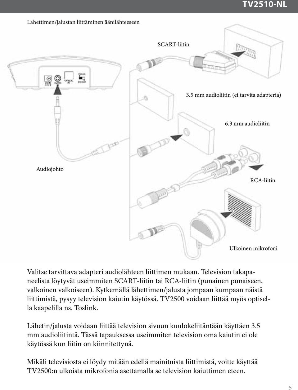 Television takapaneelista löytyvät useimmiten SCART-liitin tai RCA-liitin (punainen punaiseen, valkoinen valkoiseen).