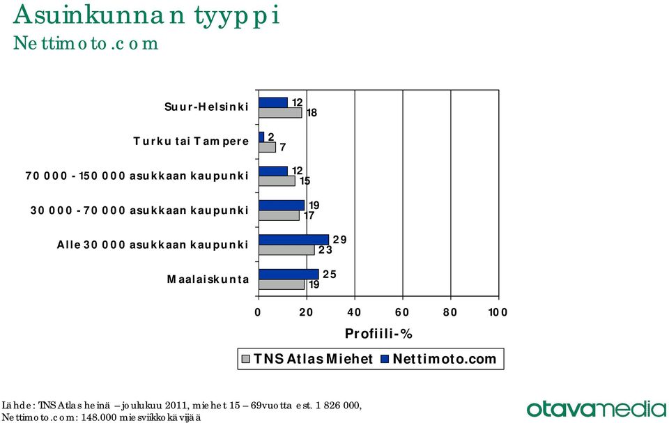 asukkaan kaupunki Alle 30 000 asukkaan kaupunki