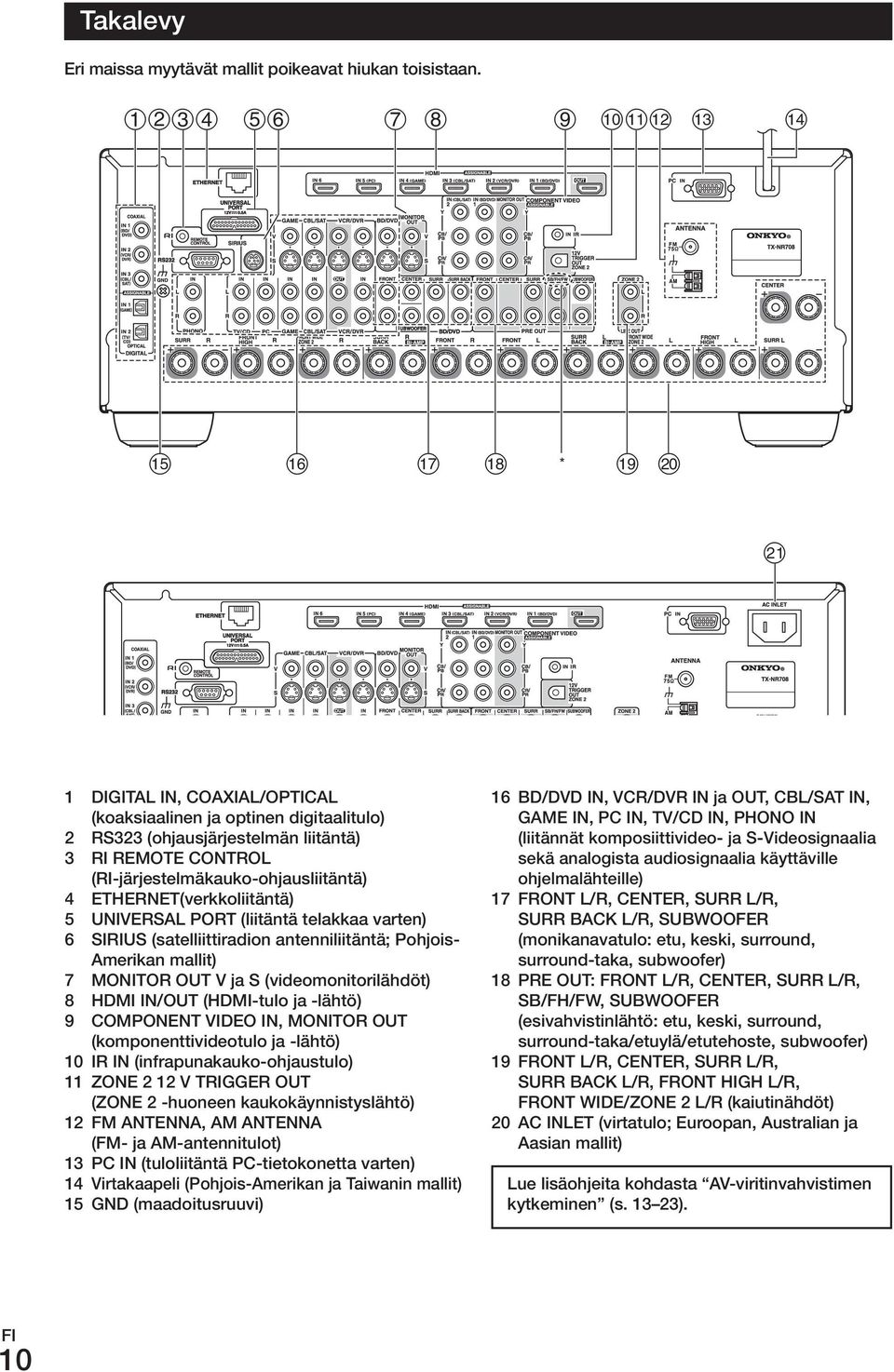 UNIVERSAL PORT (liitäntä telakkaa varten) 6 SIRIUS (satelliittiradion antenniliitäntä; Pohjois- Amerikan mallit) 7 MONITOR OUT V ja S (videomonitorilähdöt) 8 HDMI IN/OUT (HDMI-tulo ja -lähtö) 9