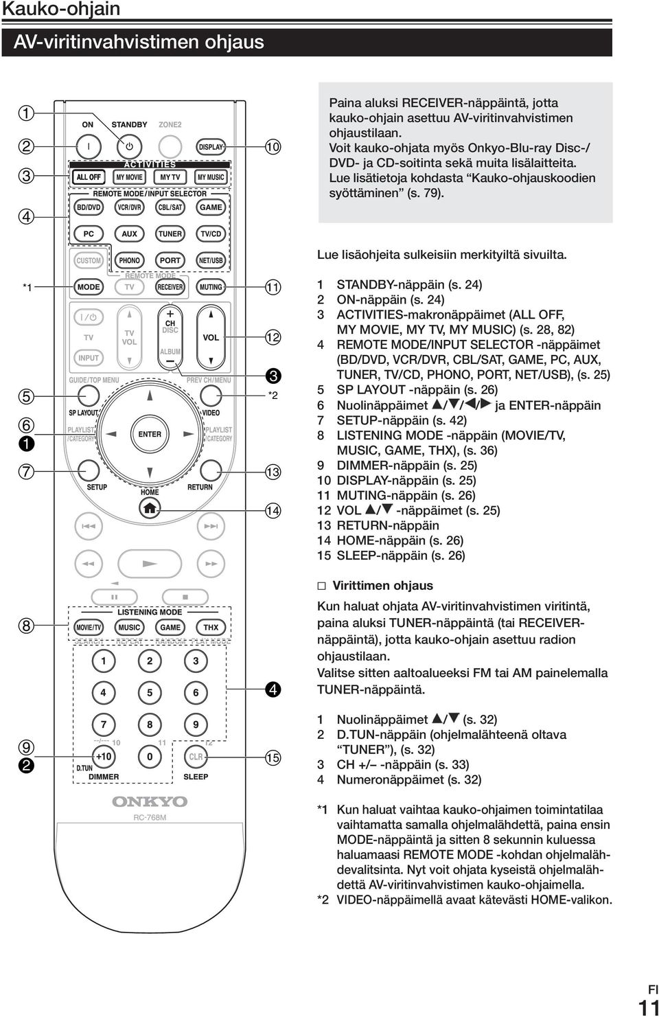 *1 *2 Lue lisäohjeita sulkeisiin merkityiltä sivuilta. 1 STANDBY-näppäin (s. 24) 2 ON-näppäin (s. 24) 3 ACTIVITIES-makronäppäimet (ALL OFF, MY MOVIE, MY TV, MY MUSIC) (s.