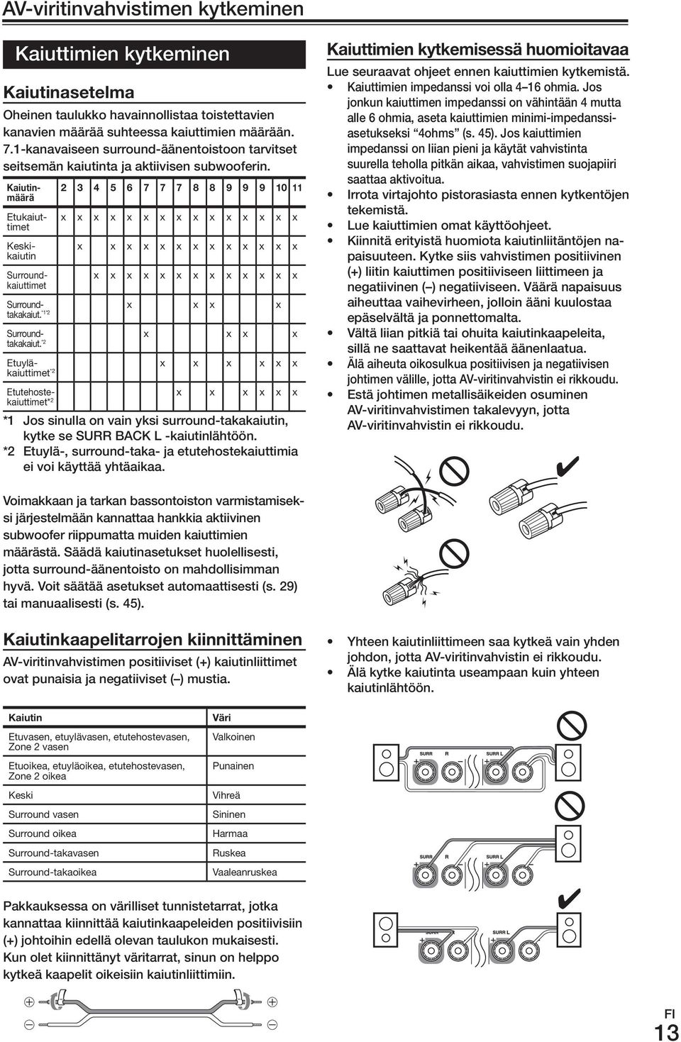 2 3 4 5 6 7 7 7 8 8 9 9 9 10 11 x x x x x x x x x x x x x x x x x x x x x x x x x x x x x x x x x x x x x x x x x Kaiutinmäärä Etukaiuttimet Keskikaiutin Surroundkaiuttimet Surroundtakakaiut.