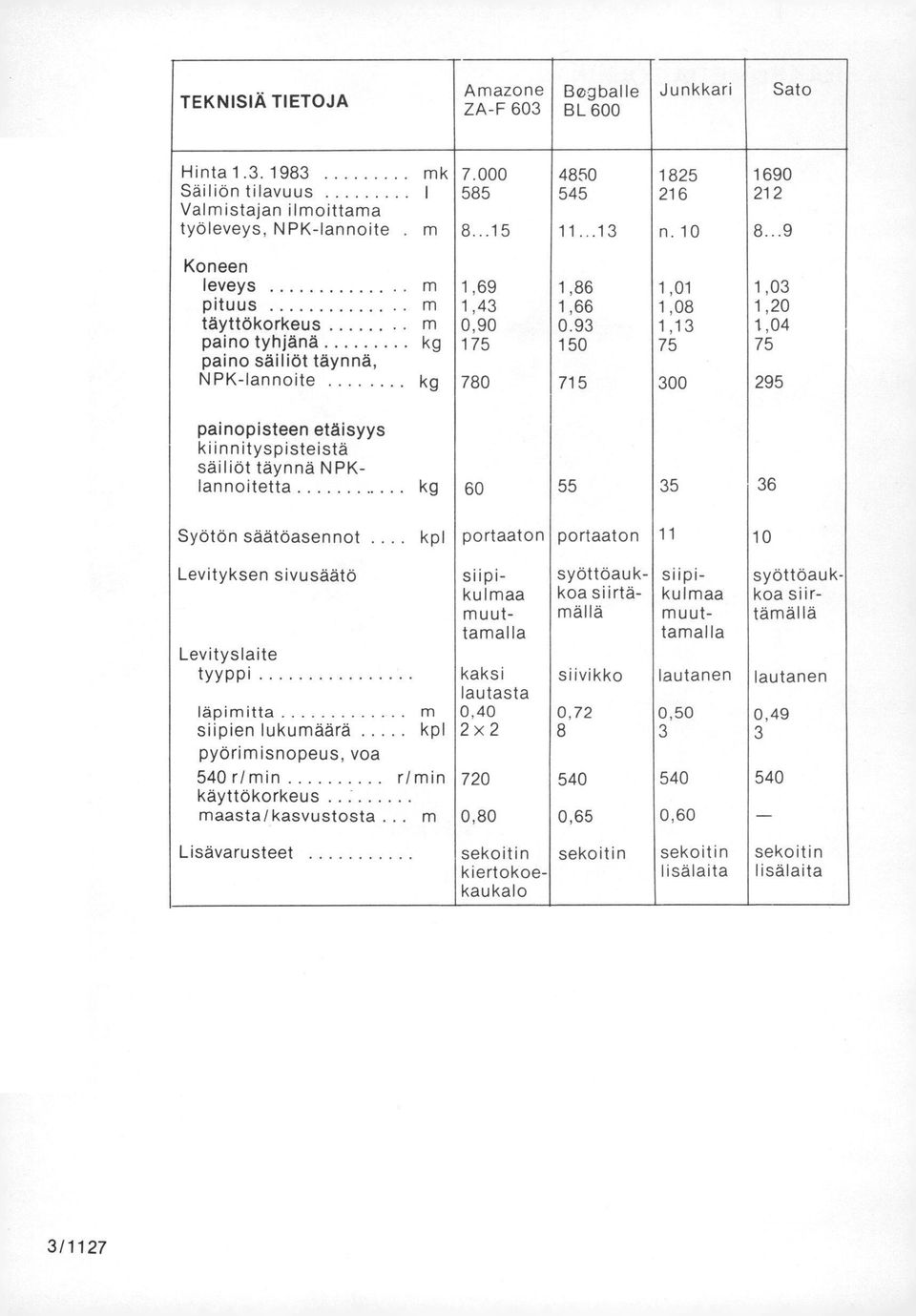 93 1,13 1,04 paino tyhjänä kg 175 150 75 75 paino säiliöt täynnä, NPK-Iannoite kg 780 715 300 295 painopisteen etäisyys kiinnityspisteistä säiliöt täynnä NPKlannoitetta kg 55 35 36 Syötön