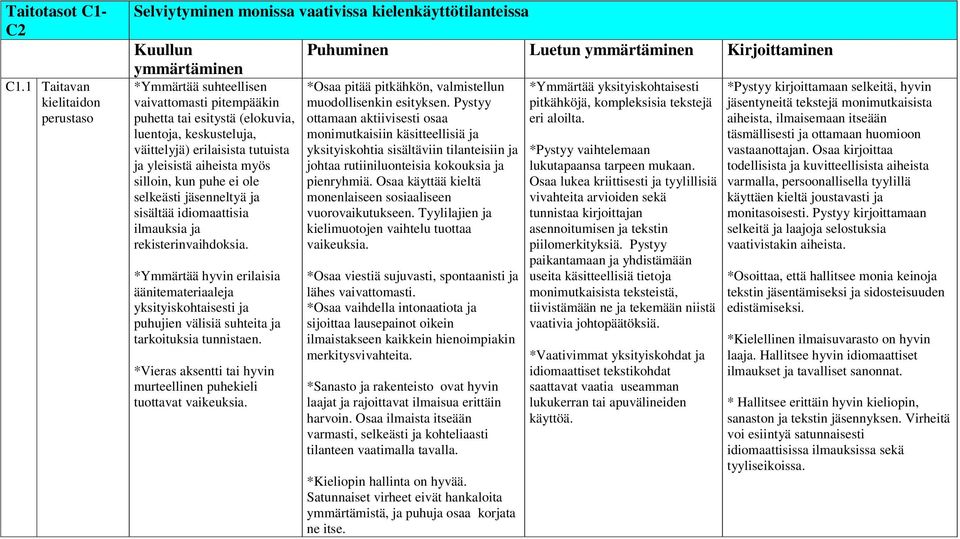 yksityiskohtaisesti vaivattomasti pitempääkin muodollisenkin esityksen. Pystyy pitkähköjä, kompleksisia tekstejä puhetta tai esitystä (elokuvia, ottamaan aktiivisesti osaa eri aloilta.