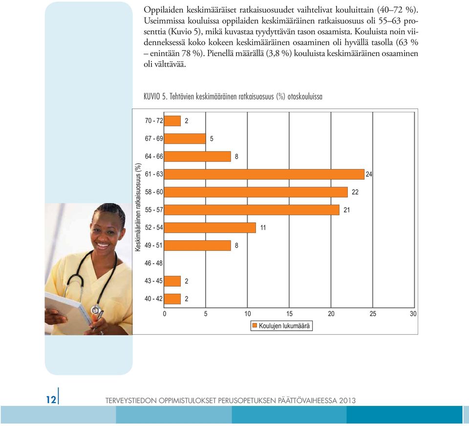 Kouluista noin viidenneksessä koko kokeen keskimääräinen osaaminen oli hyvällä tasolla (63 % enintään 78 %).