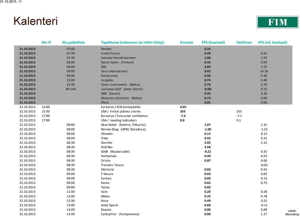 58 0.39 21.10.2015 12:00 Cargotec 0.74 0.46 21.10.2015 23:30 Texas Instruments (Nokia) 0.73 0.70 21.10.2015 Aft-mkt Callaway Golf (Amer Sports) -0.08 0.15 21.10.2015 ABB (Vacon) 0.32 0.26 21.10.2015 Motorola Solutions (Nokia) 0.