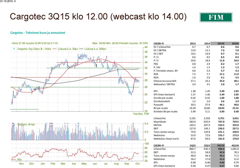 2 0 100 80 60 40 RSI 20 Nov Dec Jan Feb Mar Apr May Jun Jul Aug Sep Oct CGCBV-FI 2013 2016E EV / 0.7 0.7 0.6 0.6 EV / DA 13.9 12.1 7.3 7.0 EV / 18.5 16.9 9.7 9.1 P / S 0.6 0.5 0.5 0.5 P / E 20.0 18.