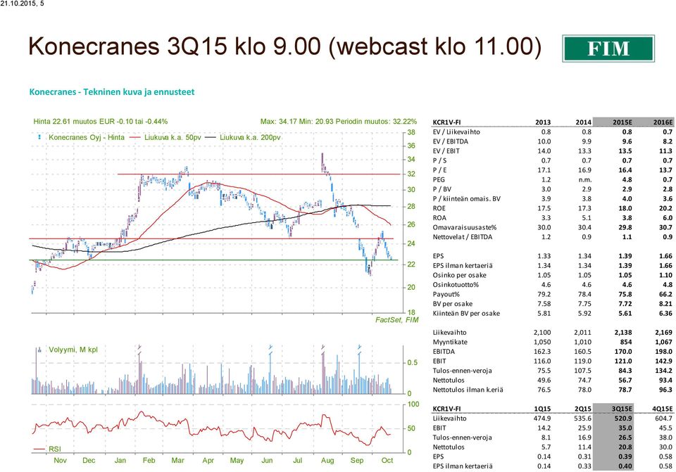 5 0 100 50 RSI 0 Nov Dec Jan Feb Mar Apr May Jun Jul Aug Sep Oct KCR1V-FI 2013 2016E EV / 0.8 0.8 0.8 0.7 EV / DA 10.0 9.9 9.6 8.2 EV / 14.0 13.3 13.5 11.3 P / S 0.7 0.7 0.7 0.7 P / E 17.1 16.9 16.