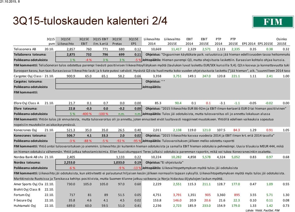 valuutoissa jää hieman edellisvuoden tasoa heikommaksi" Poikkeama odotuksista 1 % -4 % 3 % 3 % -5 % Johtopäätös: Hieman parempi Q3, mutta ohejsitusta laskettiin. Euraasian kohtalo ohjaa kurssia.