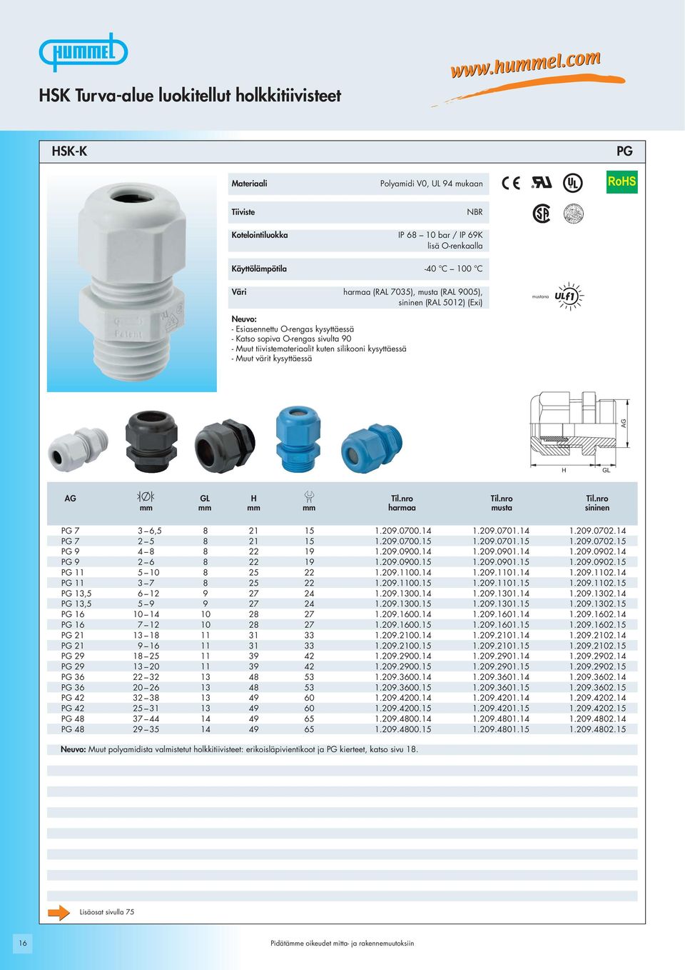 nro Til.nro mm mm mm mm harmaa musta sininen PG 7 3 6,5 8 21 15 1.209.0700.14 1.209.0701.14 1.209.0702.14 PG 7 2 5 8 21 15 1.209.0700.15 1.209.0701.15 1.209.0702.15 PG 9 4 8 8 22 19 1.209.0900.14 1.209.0901.