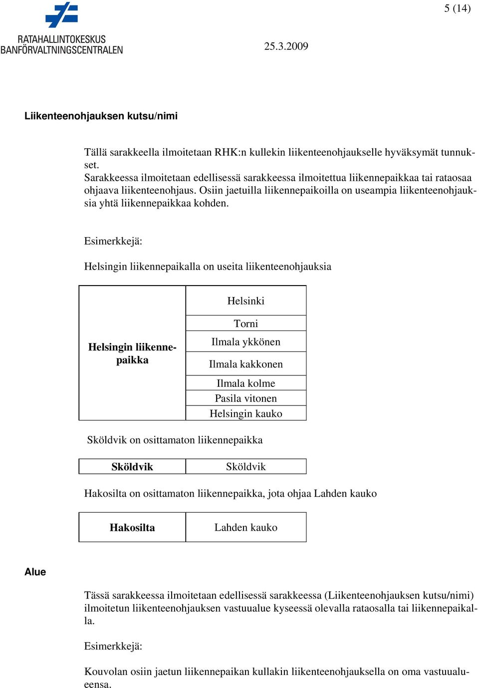 Osiin jaetuilla liikennepaikoilla on useampia liikenteenohjauksia yhtä liikennepaikkaa kohden.