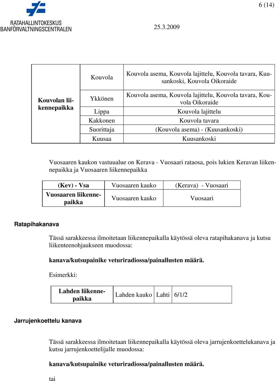 liikennepaikka ja Vuosaaren liikennepaikka (Kev) - Vsa Vuosaaren kauko (Kerava) - Vuosaari Vuosaaren liikennepaikka Vuosaaren kauko Vuosaari Ratapihakanava Tässä sarakkeessa ilmoitetaan