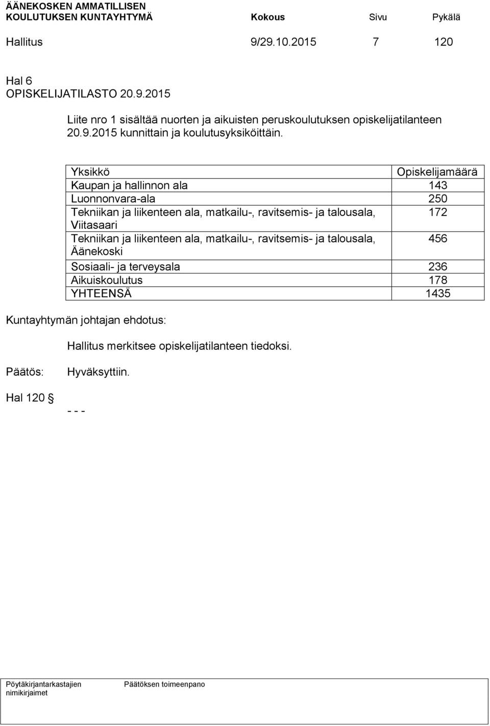 Yksikkö Opiskelijamäärä Kaupan ja hallinnon ala 143 Luonnonvara-ala 250 Tekniikan ja liikenteen ala, matkailu-, ravitsemis- ja