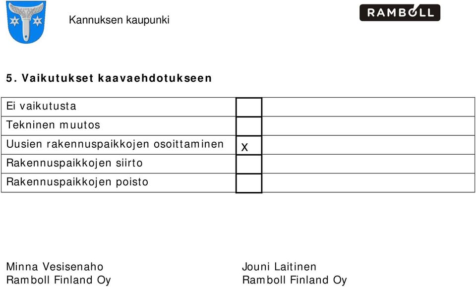 osoittaminen Rakennuspaikkojen siirto