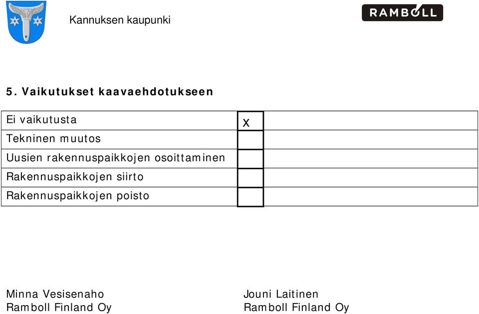 osoittaminen Rakennuspaikkojen siirto