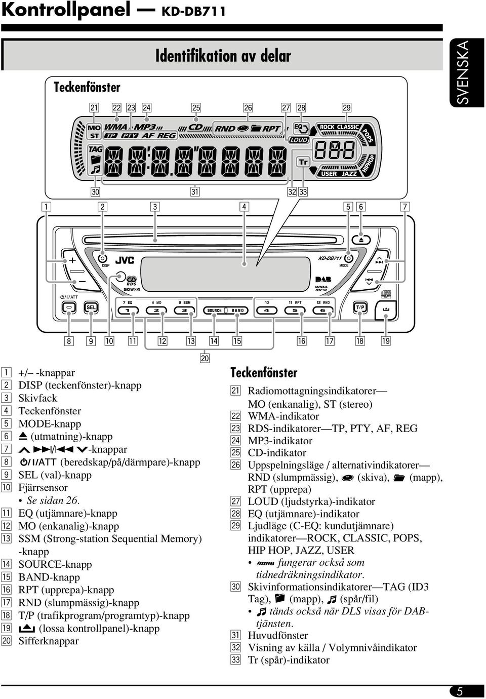 q EQ (utjämnare)-knapp w MO (enkanalig)-knapp e SSM (Strong-station Sequential Memory) -knapp r SOURCE-knapp t BAND-knapp y RPT (upprepa)-knapp u RND (slumpmässig)-knapp i T/P