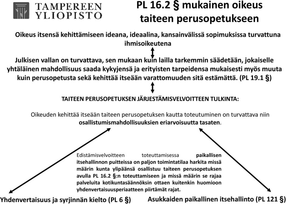 tarkemmin säädetään, jokaiselle yhtäläinen mahdollisuus saada kykyjensä ja erityisten tarpeidensa mukaisesti myös muuta kuin perusopetusta sekä kehittää itseään varattomuuden sitä estämättä. (PL 19.