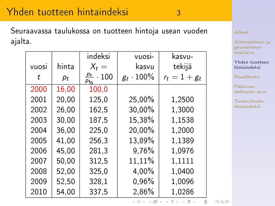 20,00 125,0 25,00% 1,2500 2002 26,00 162,5 30,00% 1,3000 2003 30,00 187,5 15,38% 1,1538 2004 36,00 225,0 20,00% 1,2000