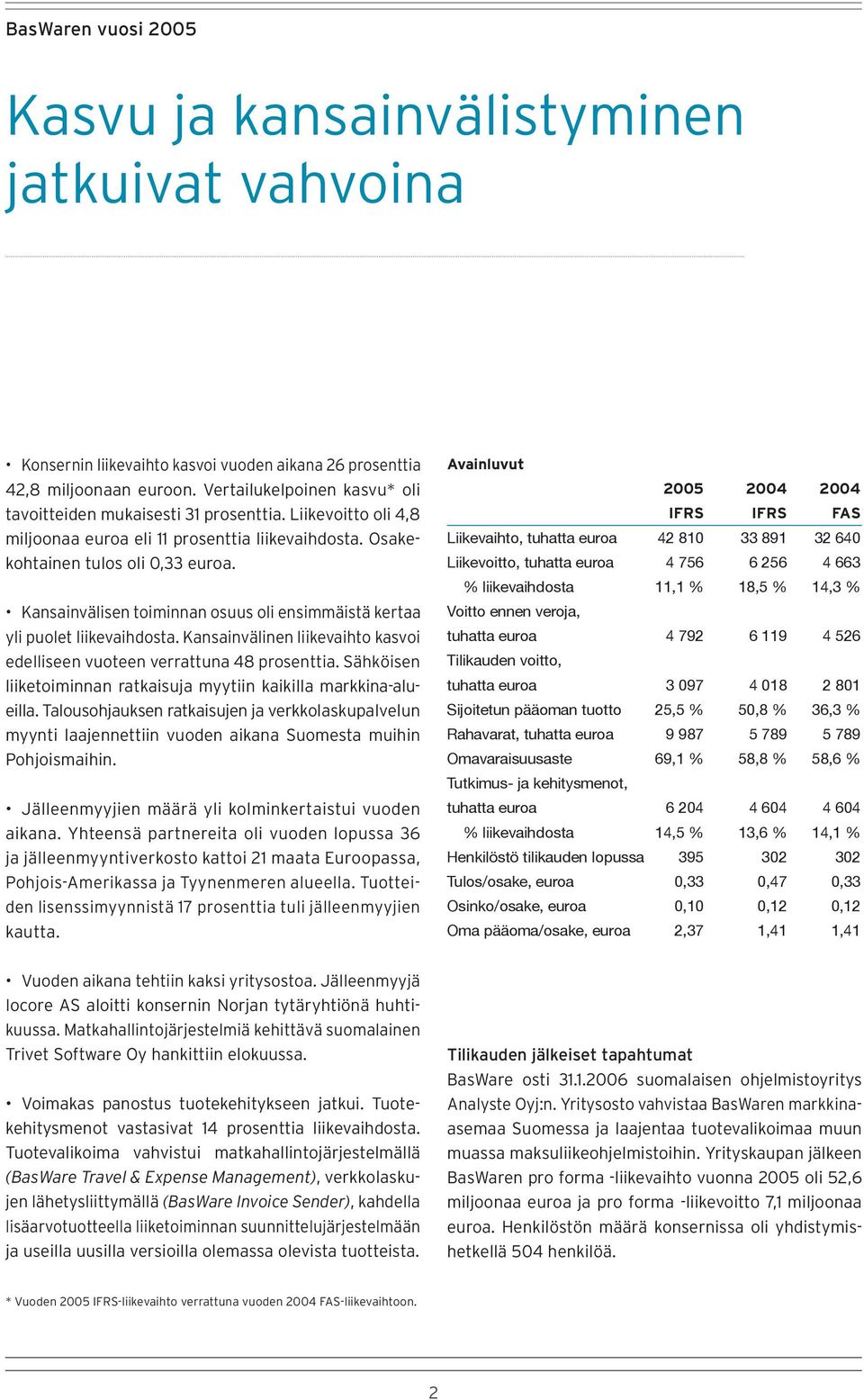 Kansainvälisen toiminnan osuus oli ensimmäistä kertaa yli puolet liikevaihdosta. Kansainvälinen liikevaihto kasvoi edelliseen vuoteen verrattuna 48 prosenttia.