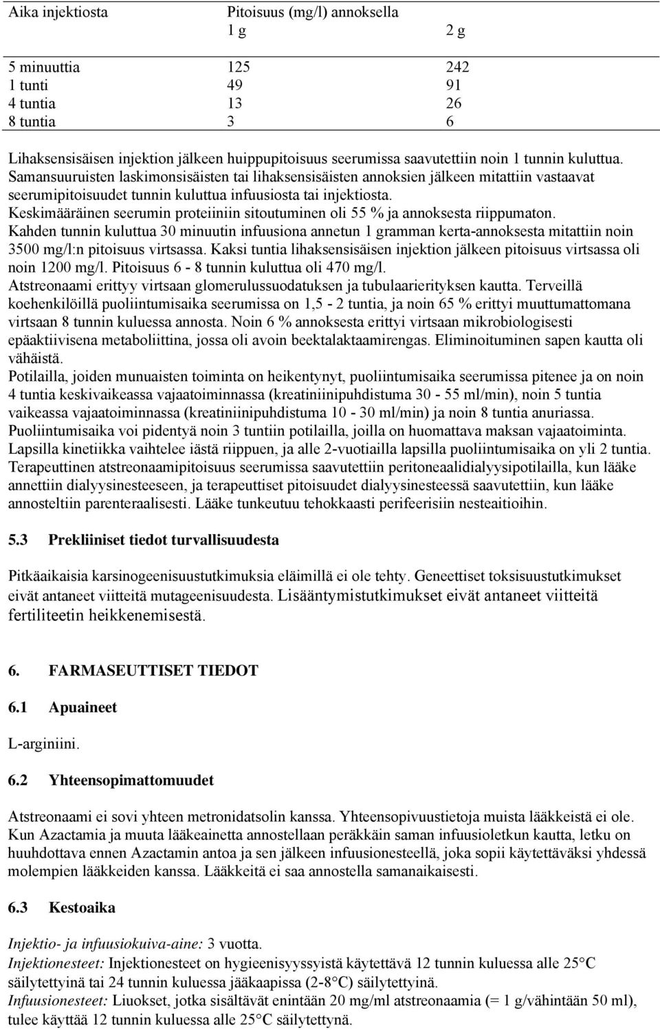 Keskimääräinen seerumin proteiiniin sitoutuminen oli 55 % ja annoksesta riippumaton.