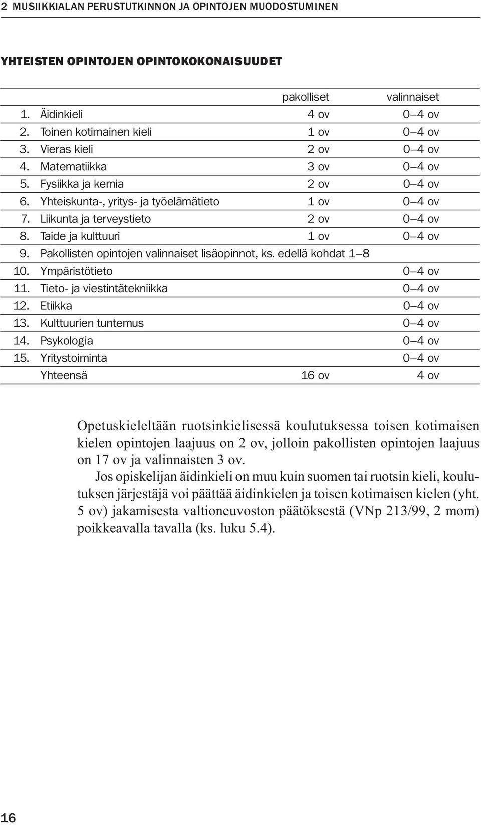 Taide ja kulttuuri 1 ov 0 4 ov 9. Pakollisten opintojen valinnaiset lisäopinnot, ks. edellä kohdat 1 8 10. Ympäristötieto 0 4 ov 11. Tieto- ja viestintätekniikka 0 4 ov 12. Etiikka 0 4 ov 13.