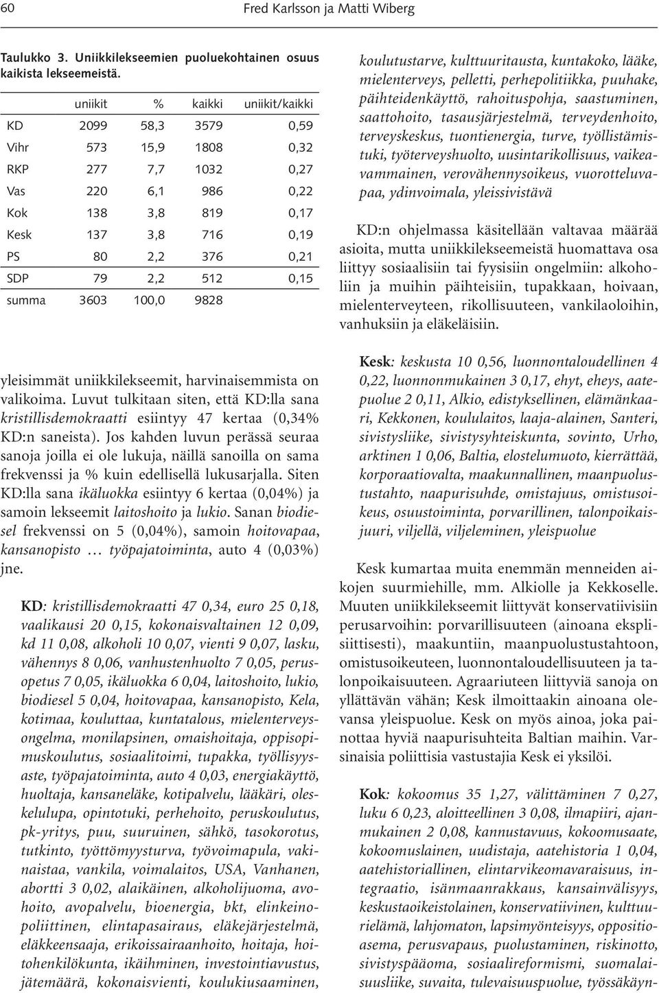 0,15 summa 3603 100,0 9828 yleisimmät uniikkilekseemit, harvinaisemmista on valikoima. Luvut tulkitaan siten, että KD:lla sana kristillisdemokraatti esiintyy 47 kertaa (0,34% KD:n saneista).