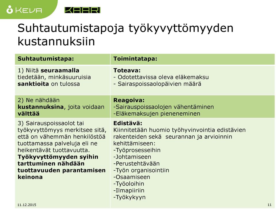 heikentävät tuottavuutta.