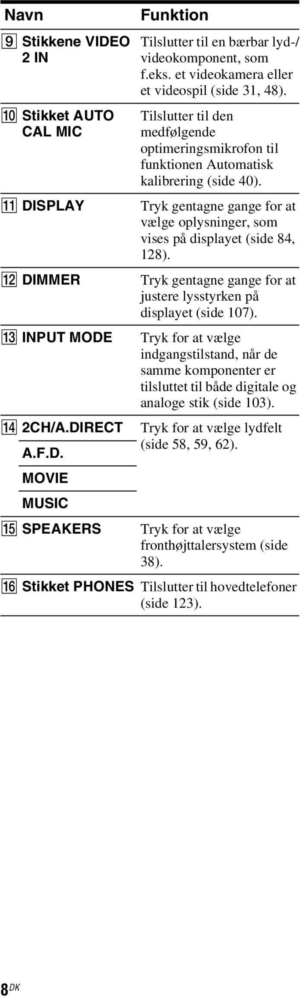 Tryk gentagne gange for at vælge oplysninger, som vises på displayet (side 84, 128). Tryk gentagne gange for at justere lysstyrken på displayet (side 107).