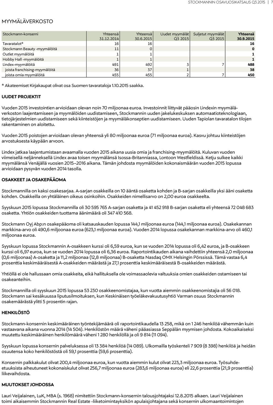 omia myymälöitä 455 455 2 7 450 * Akateemiset Kirjakaupat olivat osa Suomen tavarataloja 1.10.2015 saakka. UUDET PROJEKTIT Vuoden 2015 investointien arvioidaan olevan noin 70 miljoonaa euroa.