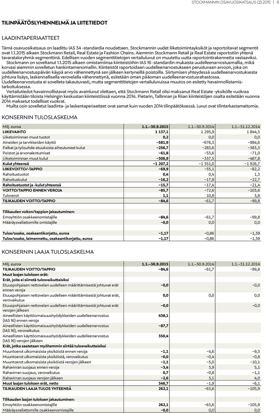 Aiemmin Stockmann Retail ja Real Estate raportoitiin yhtenä tavarataloryhmä-segmenttinä. Edellisen vuoden segmenttitietojen vertailuluvut on muutettu uutta raportointirakennetta vastaaviksi.