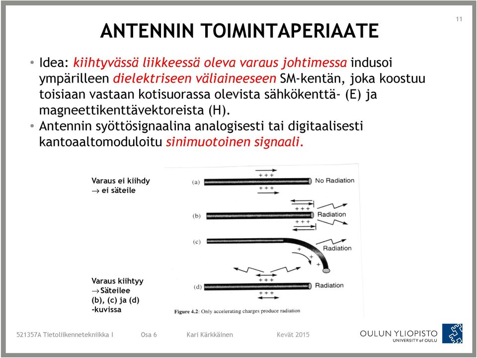 (E) ja magneettikenttävektoreista (H).