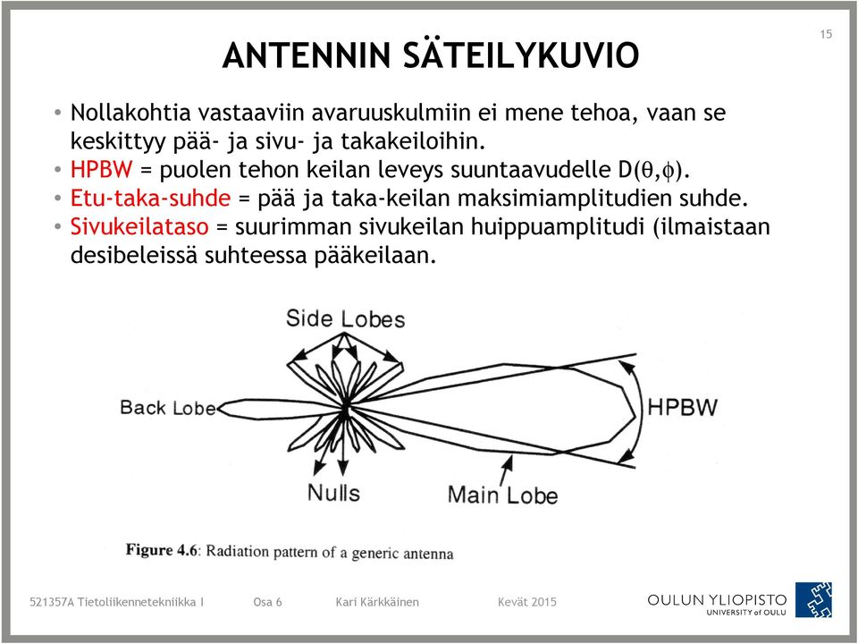 HPBW puolen tehon keilan leveys suuntaavudelle D(θ,φ).