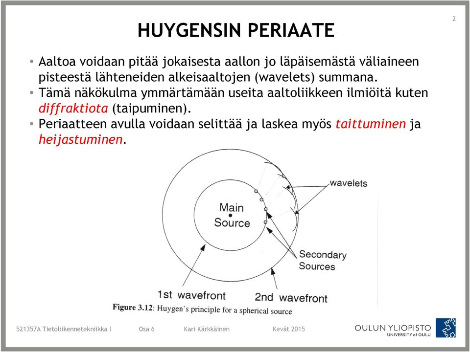 Tämä näkökulma ymmärtämään useita aaltoliikkeen ilmiöitä kuten diffraktiota