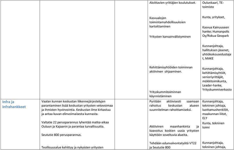 yhtiökokousedustaja t, MAKE Kehittämisyhtiöiden toiminnan aktiivinen ohjaaminen.