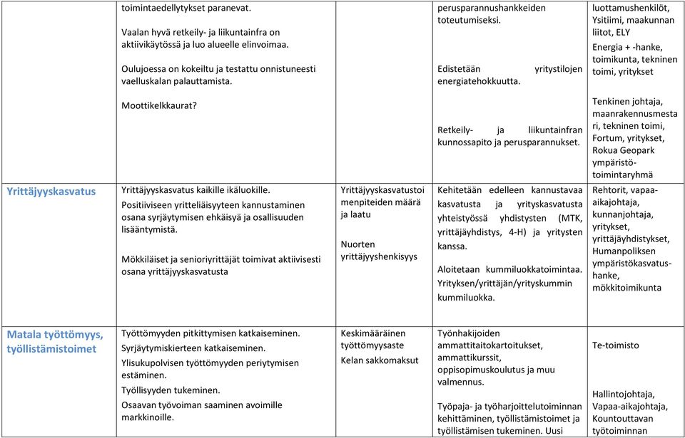 yritystilojen luottamushenkilöt, Ysitiimi, maakunnan liitot, ELY Energia + -hanke, toimikunta, tekninen toimi, yritykset Yrittäjyyskasvatus Moottikelkkaurat? Yrittäjyyskasvatus kaikille ikäluokille.