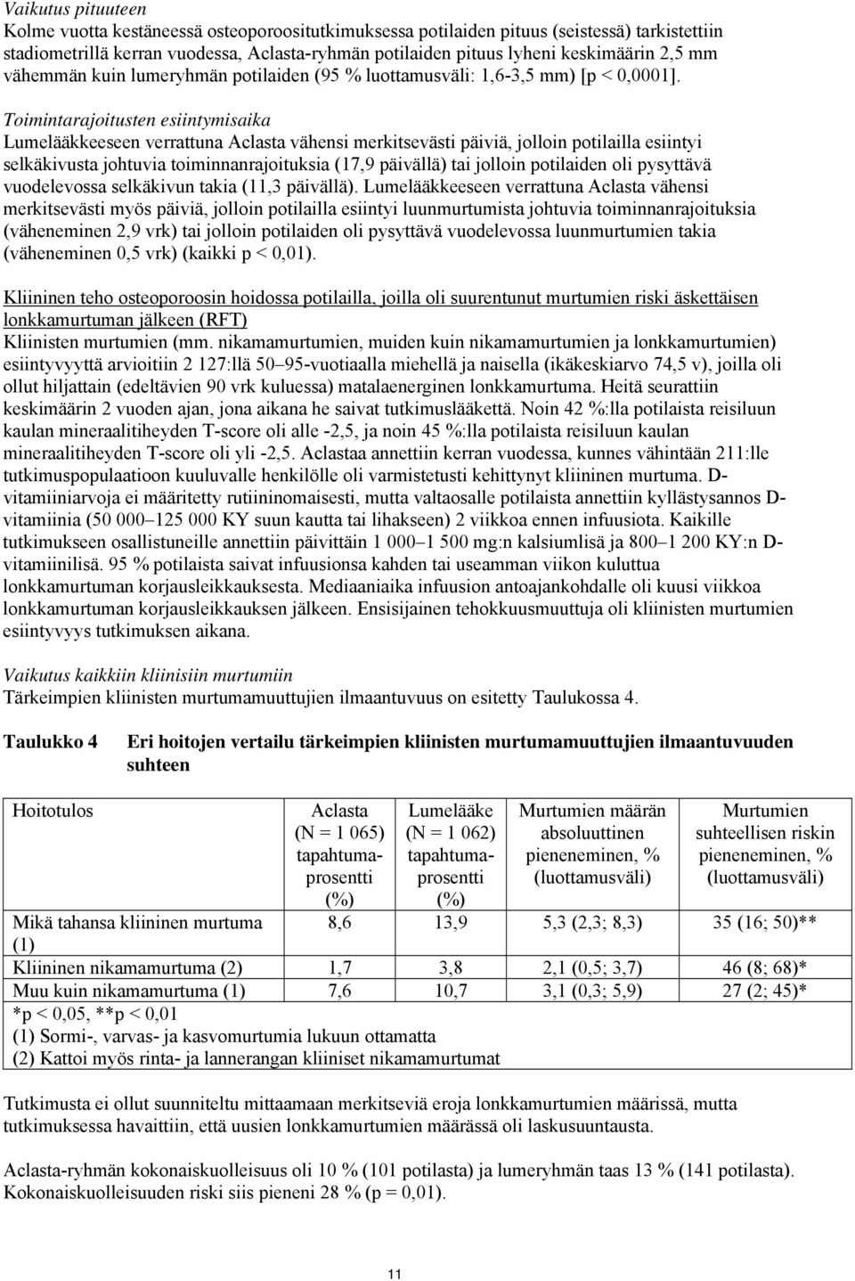 Toimintarajoitusten esiintymisaika Lumelääkkeeseen verrattuna Aclasta vähensi merkitsevästi päiviä, jolloin potilailla esiintyi selkäkivusta johtuvia toiminnanrajoituksia (17,9 päivällä) tai jolloin