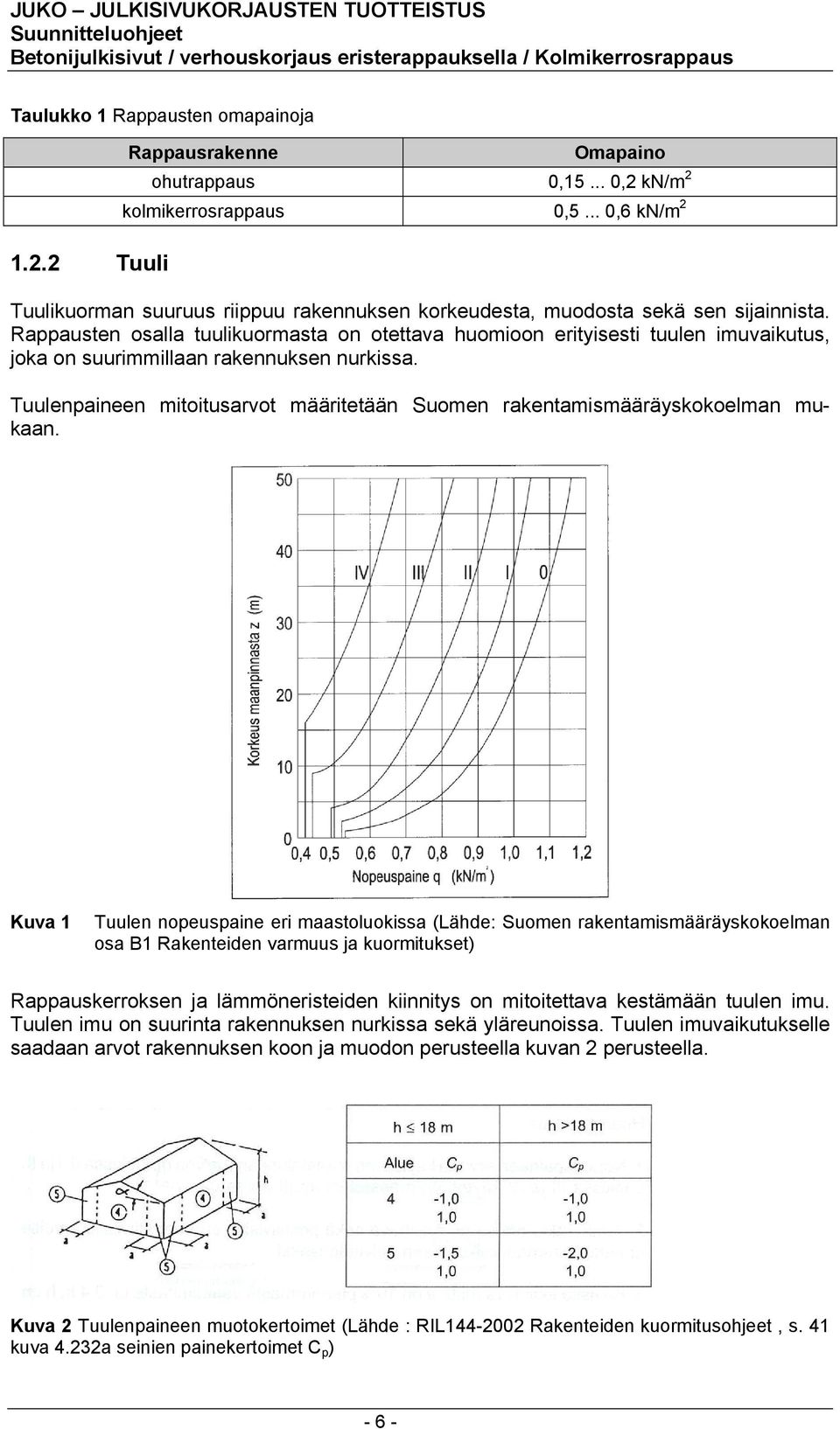 Rappausten osalla tuulikuormasta on otettava huomioon erityisesti tuulen imuvaikutus, joka on suurimmillaan rakennuksen nurkissa.