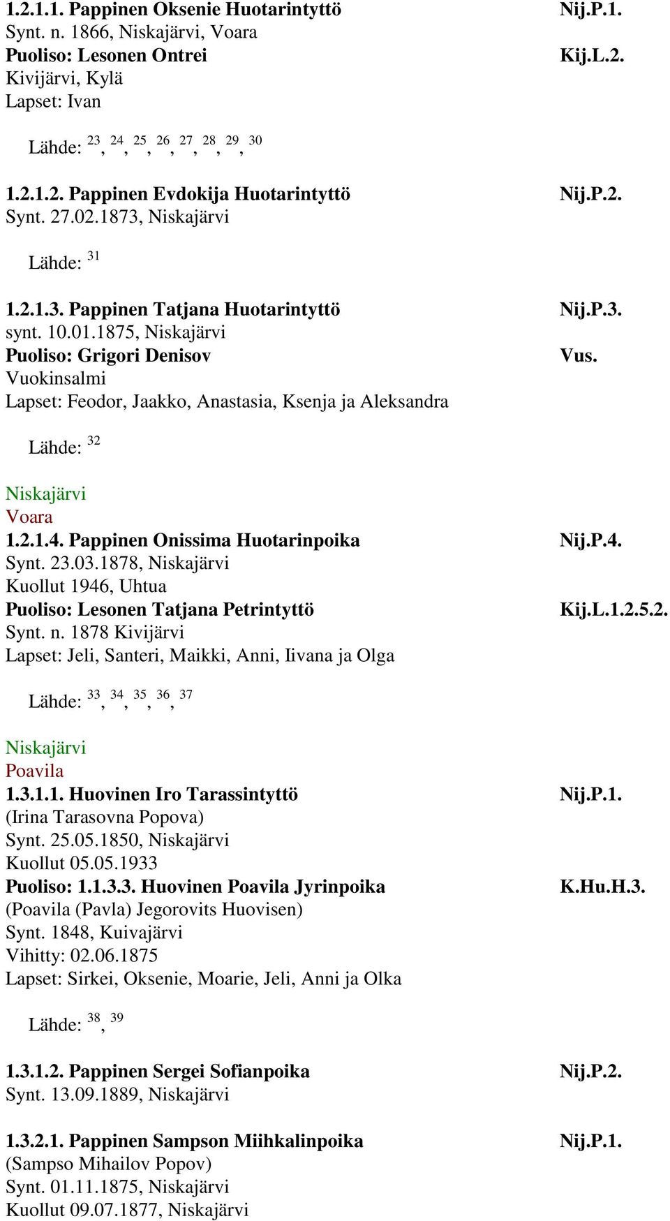 Vuokinsalmi Lapset: Feodor, Jaakko, Anastasia, Ksenja ja Aleksandra Lähde: 32 Voara 1.2.1.4. Pappinen Onissima Huotarinpoika Nij.P.4. Synt. 23.03.